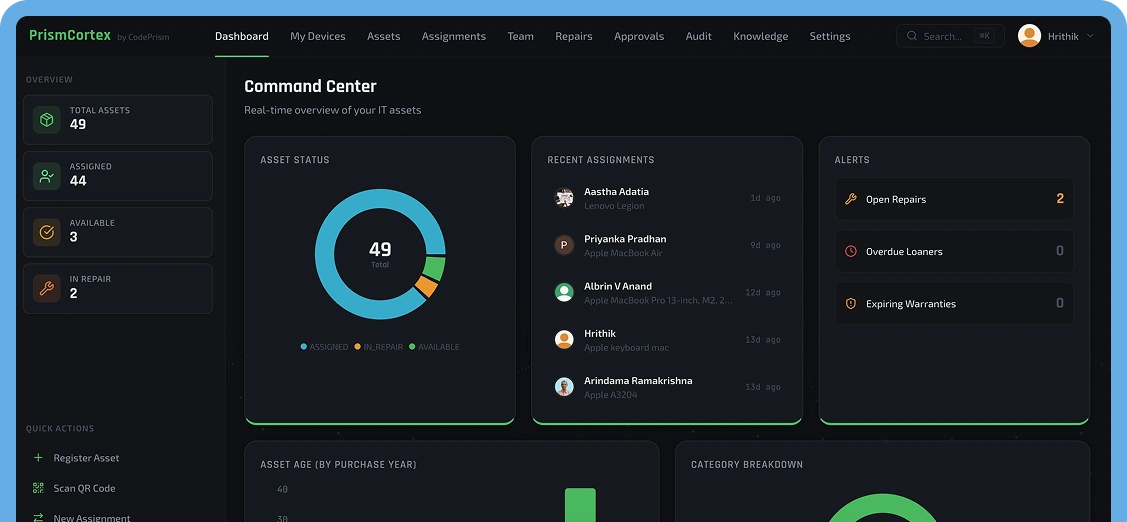Dashboard Mockup